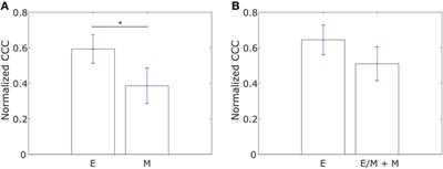 Analysis of Hierarchical Organization in Gene Expression Networks Reveals Underlying Principles of Collective Tumor Cell Dissemination and Metastatic Aggressiveness of Inflammatory Breast Cancer